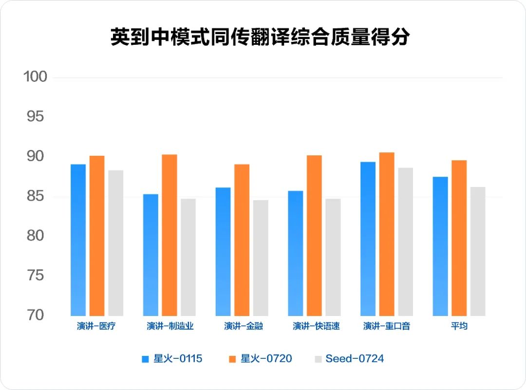 640-3 全国产算力训练的深度推理大模型 - 讯飞星火X1升级版正式上线