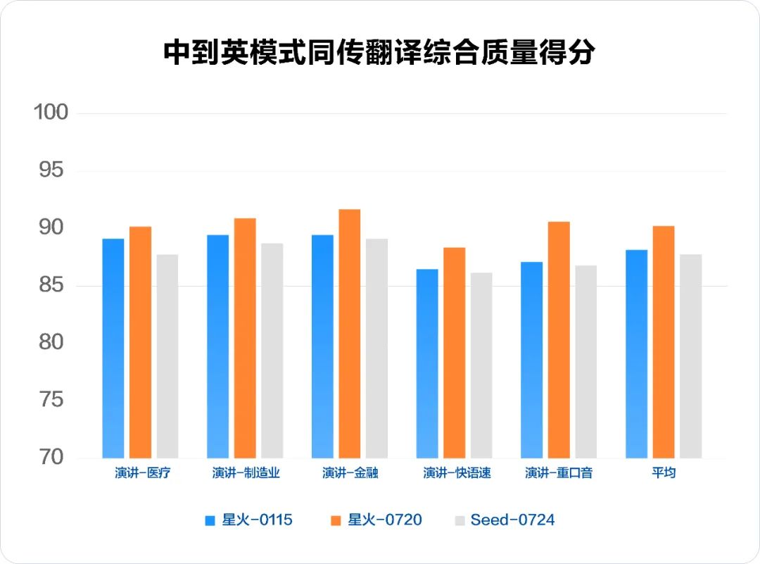 640-4 全国产算力训练的深度推理大模型 - 讯飞星火X1升级版正式上线